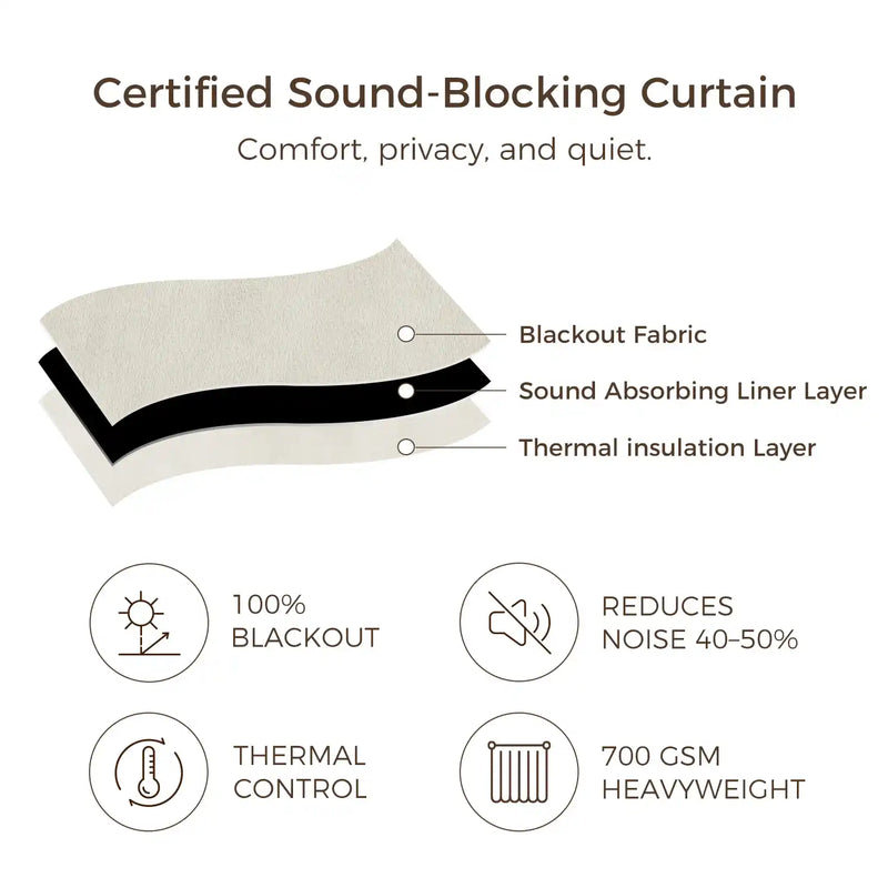 Gene 100% Blockout Soundproof Eyelet Curtains